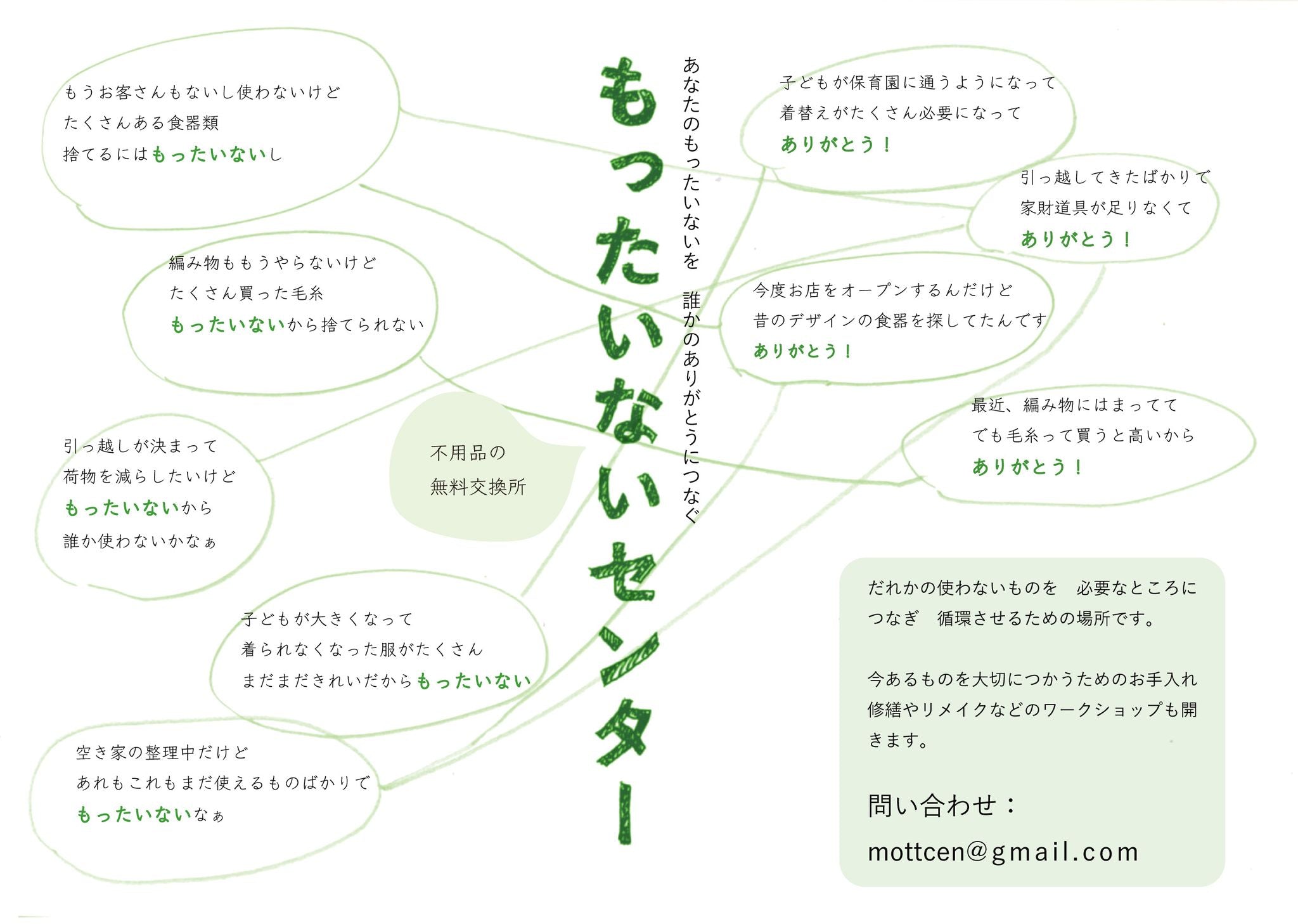 もったいないセンター